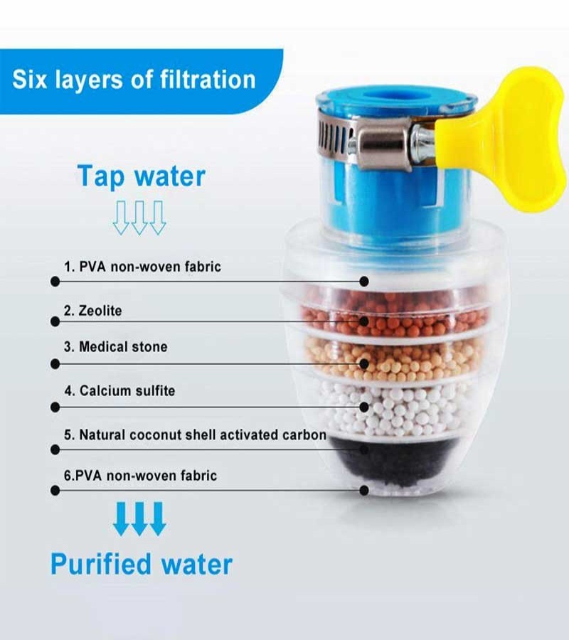 Stone Faucet Water Filter With Clip